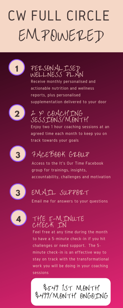 CW Full Circle Empowered