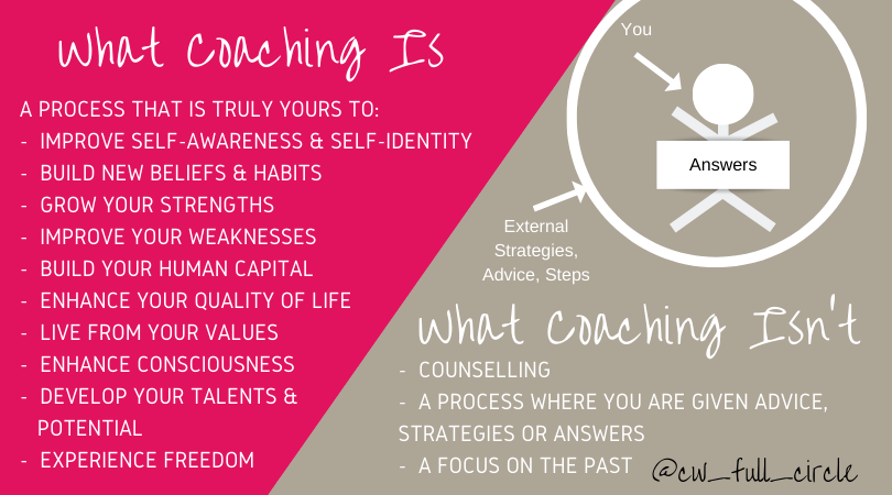 What Coaching Is (4)
